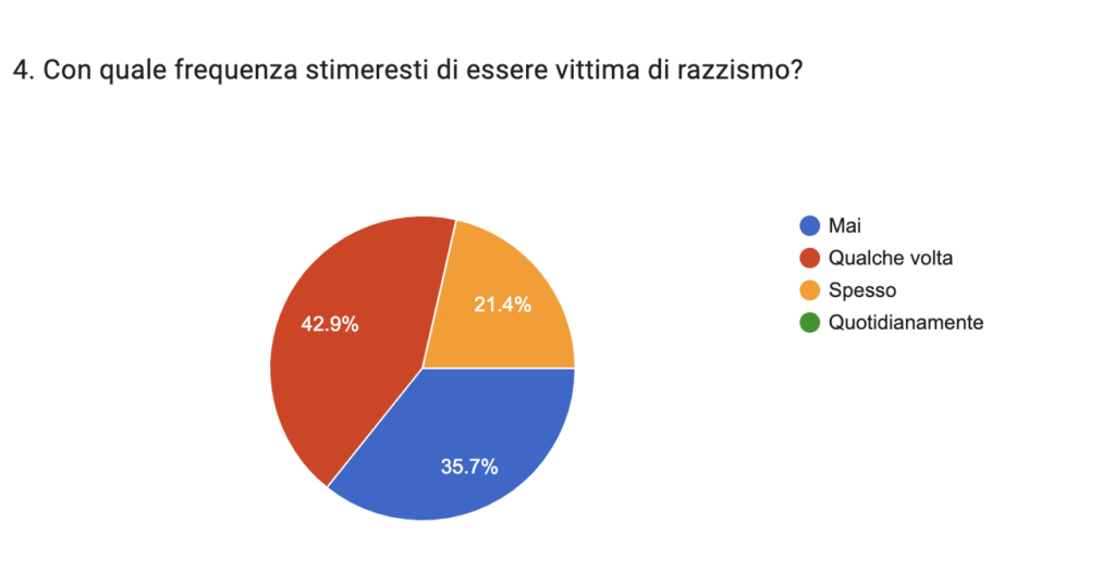 Razzismo in Svezia